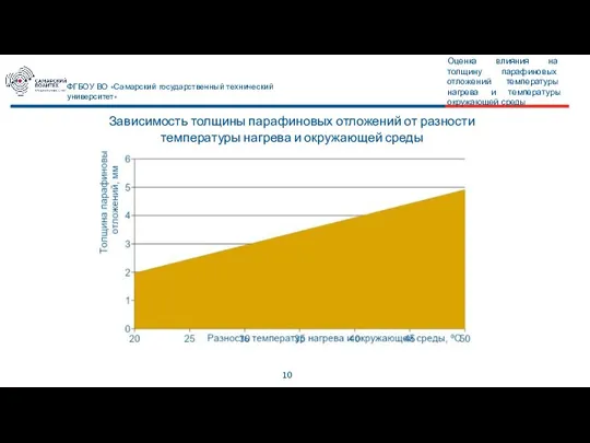 10 ФГБОУ ВО «Самарский государственный технический университет» Оценка влияния на толщину парафиновых