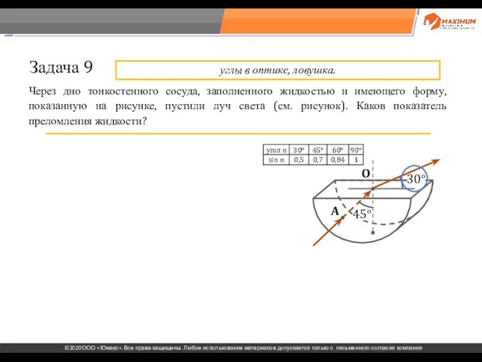 . Через дно тонкостенного сосуда, заполненного жидкостью и имеющего форму, показанную на