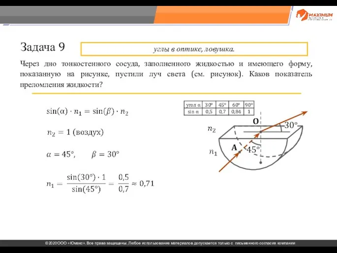 . Через дно тонкостенного сосуда, заполненного жидкостью и имеющего форму, показанную на