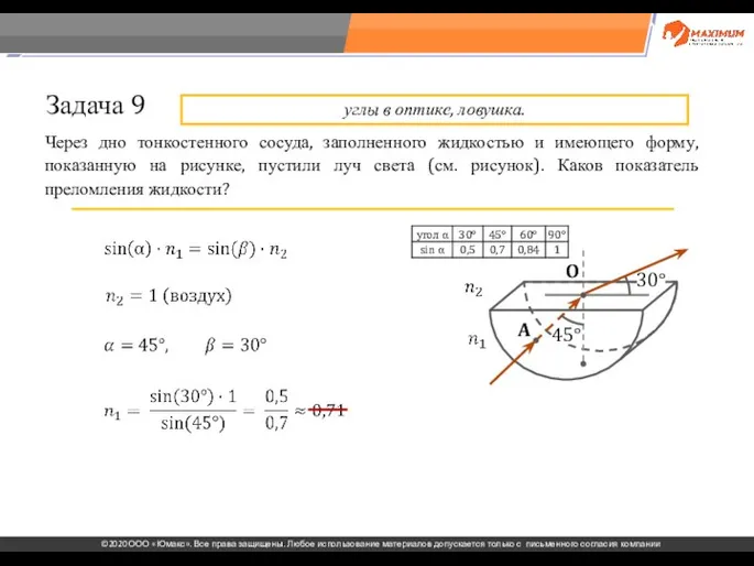 . Через дно тонкостенного сосуда, заполненного жидкостью и имеющего форму, показанную на