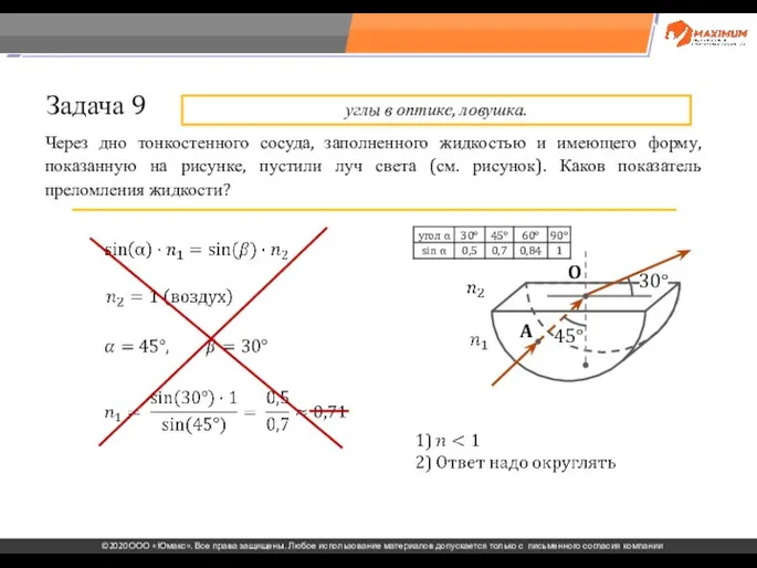 . Через дно тонкостенного сосуда, заполненного жидкостью и имеющего форму, показанную на