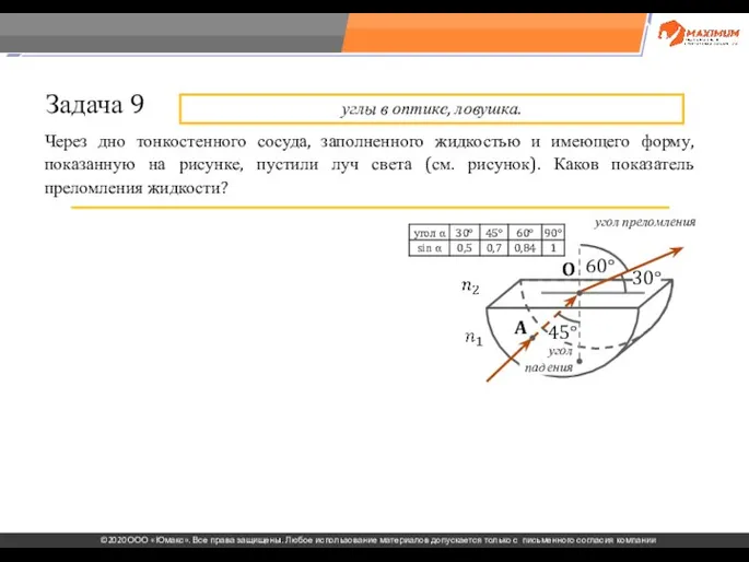 . Через дно тонкостенного сосуда, заполненного жидкостью и имеющего форму, показанную на