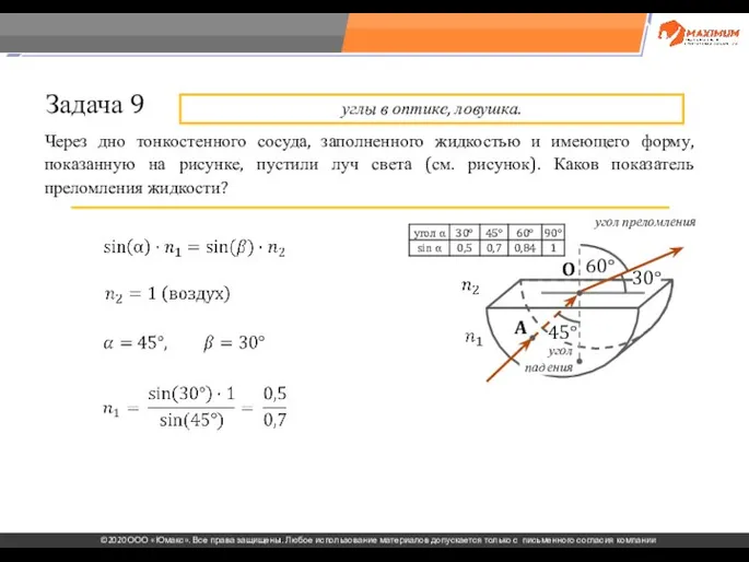 . Через дно тонкостенного сосуда, заполненного жидкостью и имеющего форму, показанную на