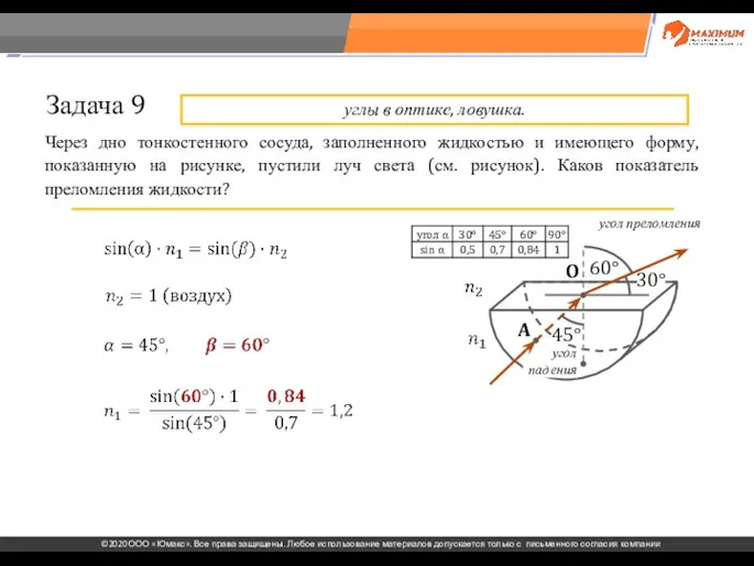 . Через дно тонкостенного сосуда, заполненного жидкостью и имеющего форму, показанную на