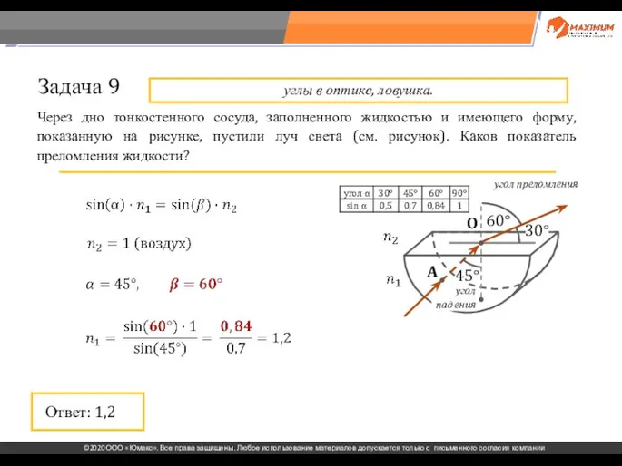 . Через дно тонкостенного сосуда, заполненного жидкостью и имеющего форму, показанную на