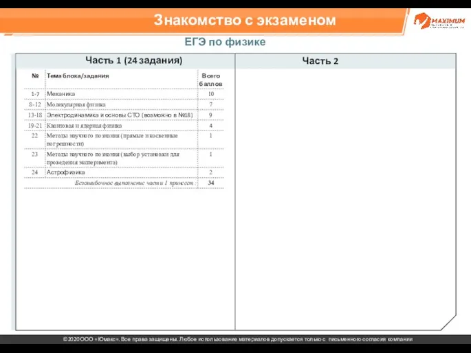 Знакомство с экзаменом ЕГЭ по физике Часть 1 (24 задания) Часть 2