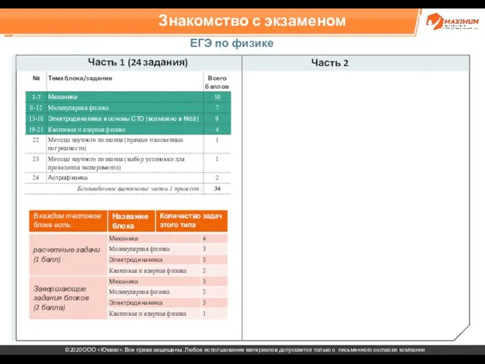 Знакомство с экзаменом ЕГЭ по физике Часть 1 (24 задания) Часть 2