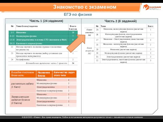 Знакомство с экзаменом ЕГЭ по физике Часть 1 (24 задания) Часть 2 (8 заданий)