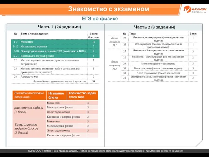 Знакомство с экзаменом ЕГЭ по физике Часть 1 (24 задания) Часть 2 (8 заданий)