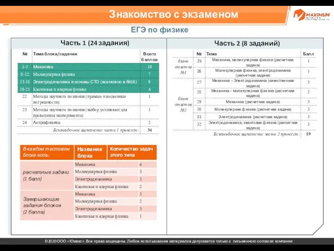 Знакомство с экзаменом ЕГЭ по физике Часть 1 (24 задания) Часть 2 (8 заданий)