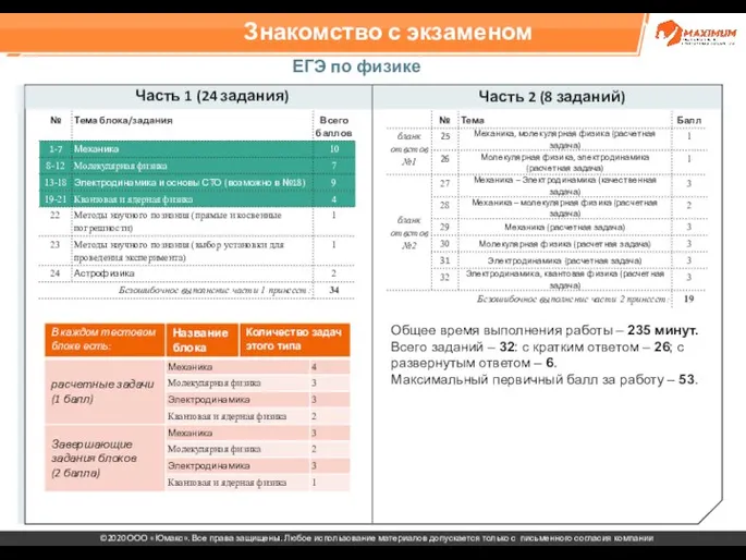 Знакомство с экзаменом ЕГЭ по физике Часть 1 (24 задания) Часть 2