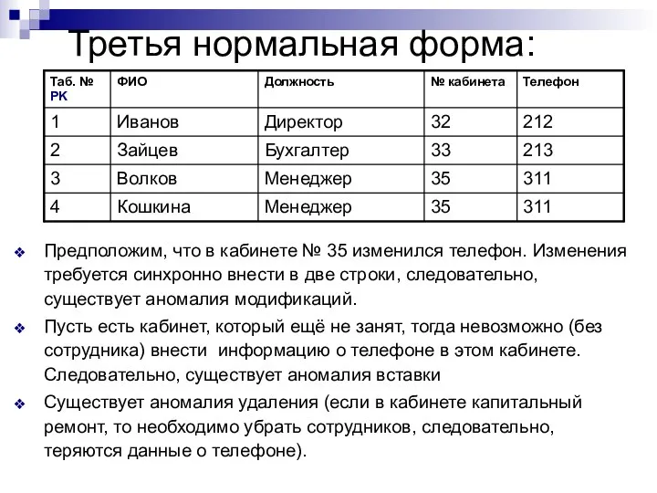 Третья нормальная форма: Предположим, что в кабинете № 35 изменился телефон. Изменения