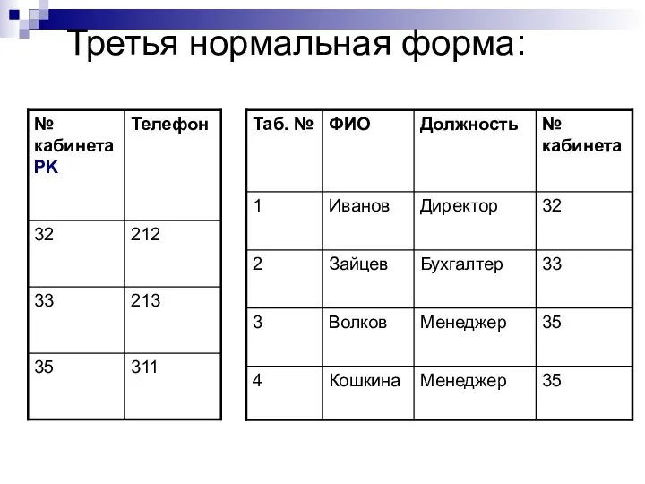 Третья нормальная форма: