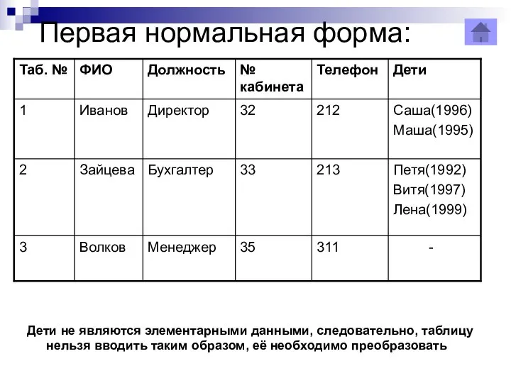 Первая нормальная форма: Дети не являются элементарными данными, следовательно, таблицу нельзя вводить