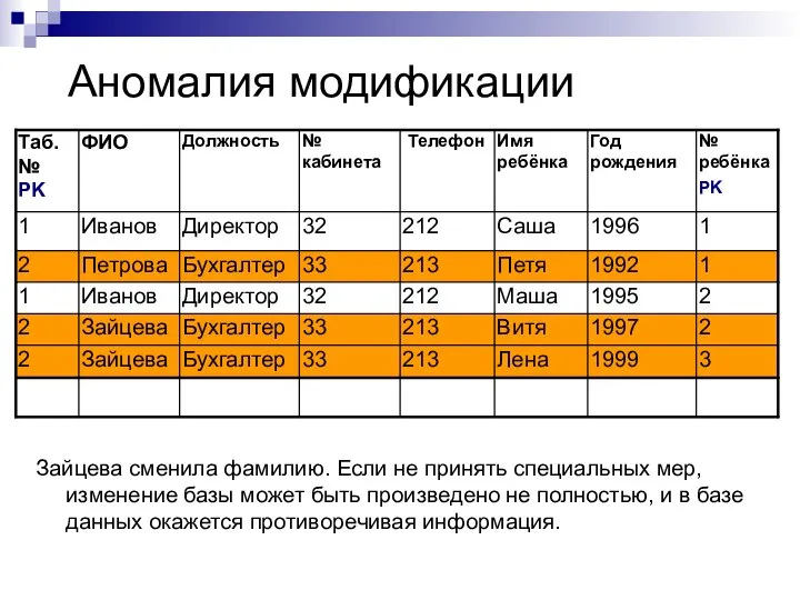 Аномалия модификации Зайцева сменила фамилию. Если не принять специальных мер, изменение базы