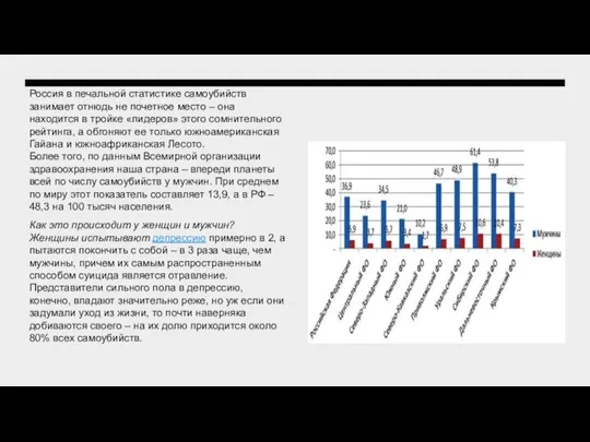 Россия в печальной статистике самоубийств занимает отнюдь не почетное место – она