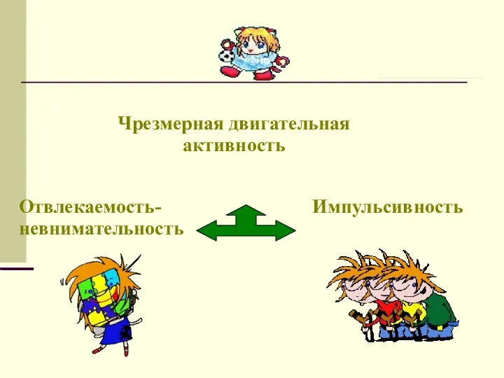 Чрезмерная двигательная активность Импульсивность Отвлекаемость-невнимательность