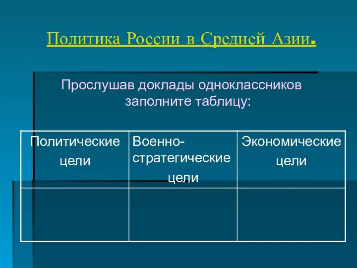 Политика России в Средней Азии. Прослушав доклады одноклассников заполните таблицу: