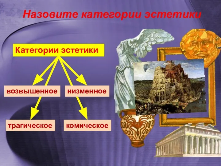 Назовите категории эстетики Категории эстетики трагическое комическое возвышенное низменное