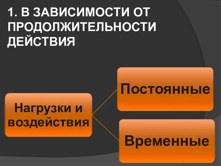 1. В ЗАВИСИМОСТИ ОТ ПРОДОЛЖИТЕЛЬНОСТИ ДЕЙСТВИЯ