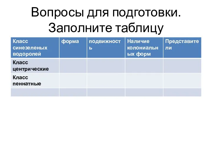 Вопросы для подготовки. Заполните таблицу