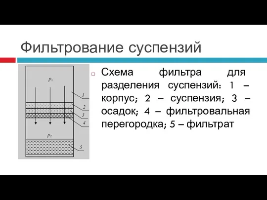 Фильтрование суспензий Схема фильтра для разделения суспензий: 1 – корпус; 2 –