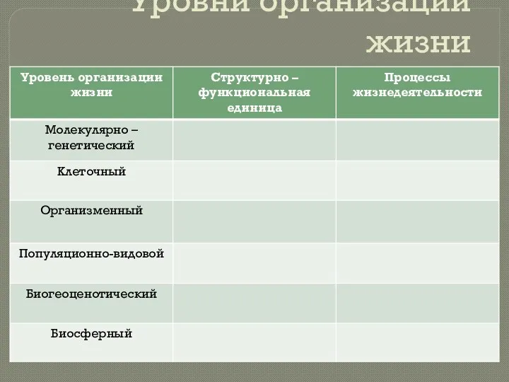 Уровни организации жизни