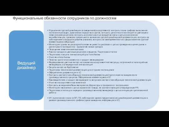 Функциональные обязанности сотрудников по должностям