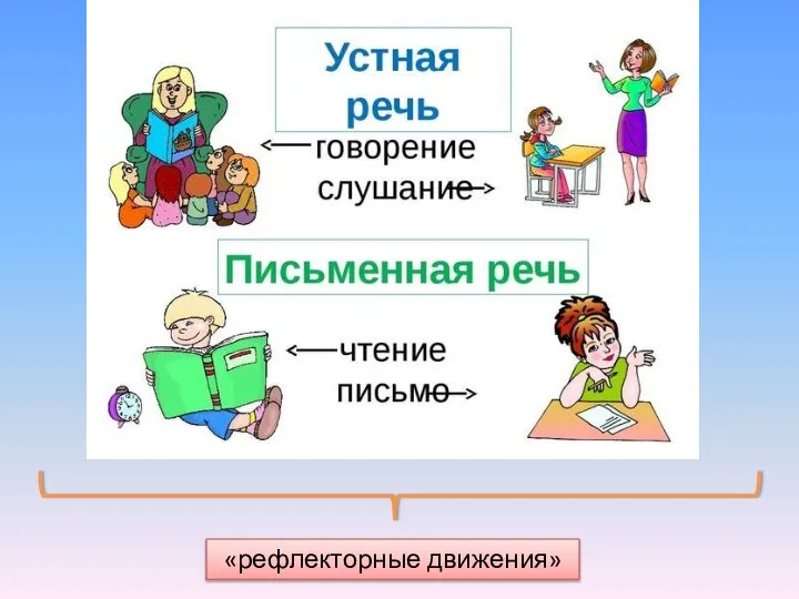 «рефлекторные движения»