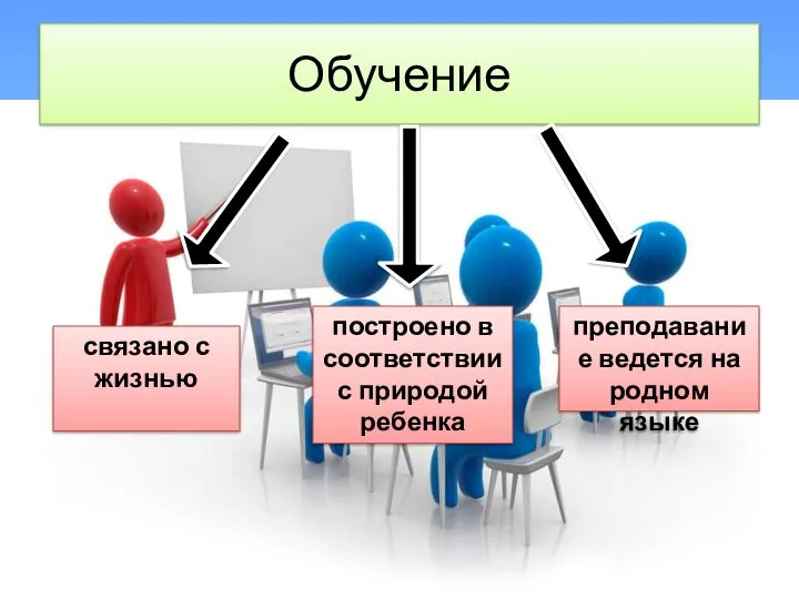 Обучение связано с жизнью построено в соответствии с природой ребенка преподавание ведется на родном языке