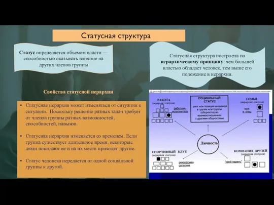 Статусная структура Статус определяется объемом власти — способностью оказывать влияние на других