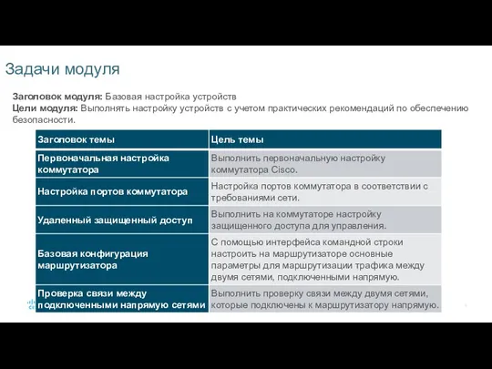 Задачи модуля Заголовок модуля: Базовая настройка устройств Цели модуля: Выполнять настройку устройств