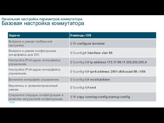 Начальная настройка параметров коммутатора Базовая настройка коммутатора