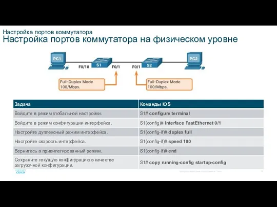 Настройка портов коммутатора Настройка портов коммутатора на физическом уровне