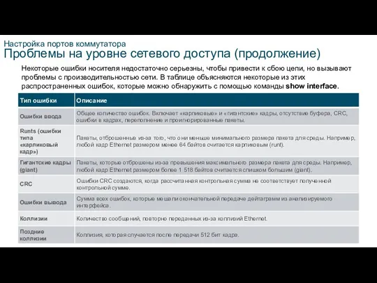 Настройка портов коммутатора Проблемы на уровне сетевого доступа (продолжение) Некоторые ошибки носителя