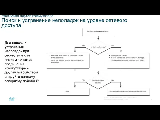 Настройка портов коммутатора Поиск и устранение неполадок на уровне сетевого доступа Для