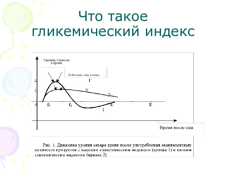 Что такое гликемический индекс