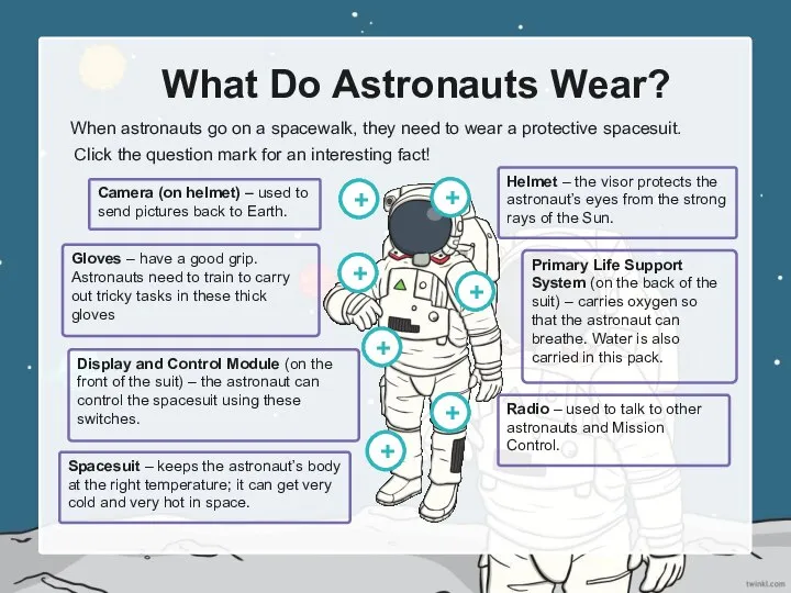 What Do Astronauts Wear? Click the question mark for an interesting fact!