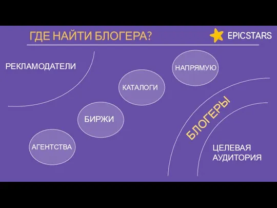 ГДЕ НАЙТИ БЛОГЕРА? РЕКЛАМОДАТЕЛИ ЦЕЛЕВАЯ АУДИТОРИЯ АГЕНТСТВА БЛОГЕРЫ БИРЖИ КАТАЛОГИ НАПРЯМУЮ