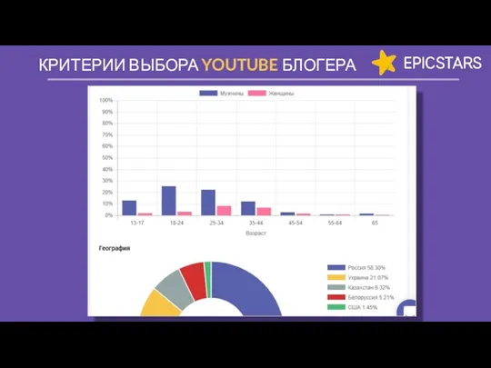 КРИТЕРИИ ВЫБОРА YOUTUBE БЛОГЕРА