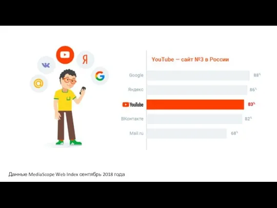 Данные MediaScope Web Index сентябрь 2018 года