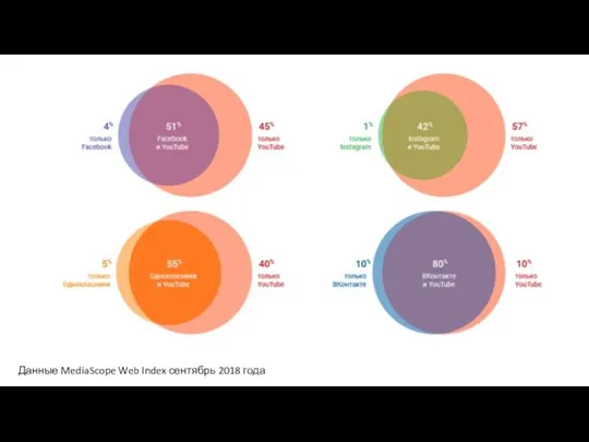 Данные MediaScope Web Index сентябрь 2018 года