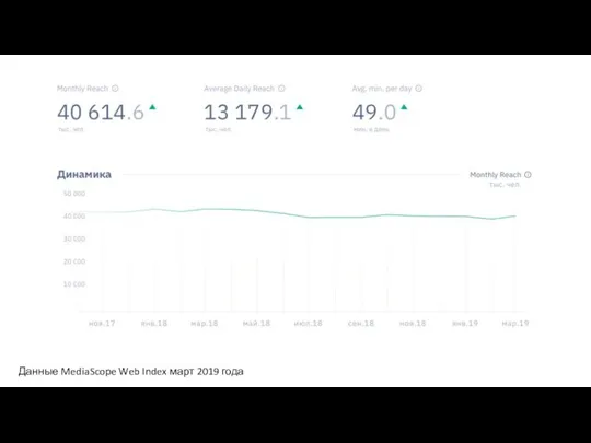 Данные MediaScope Web Index март 2019 года