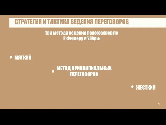 ЖЕСТКИЙ 13 МЕТОД ПРИНЦИПИАЛЬНЫХ ПЕРЕГОВОРОВ МЯГКИЙ Три метода ведения переговоров по Р.Фишеру и У.Юри: