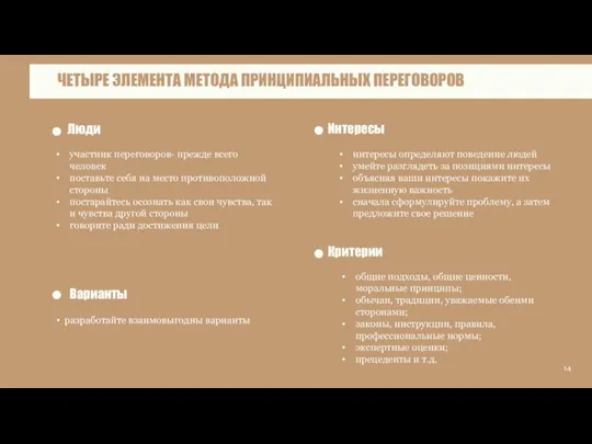 Люди Критерии Интересы Варианты 14 участник переговоров- прежде всего человек поставьте себя