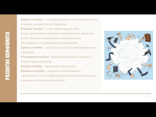 РАЗВИТИЕ КОНФЛИКТА 21 Первая стадия — это сформировавшееся отношение сторон по поводу