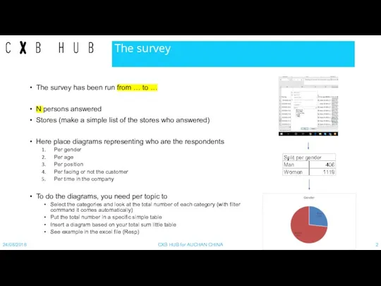 The survey The survey has been run from … to … N