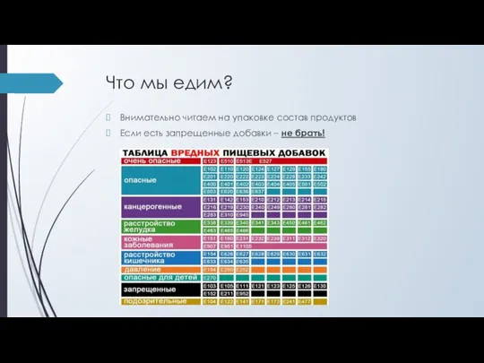 Что мы едим? Внимательно читаем на упаковке состав продуктов Если есть запрещенные добавки – не брать!