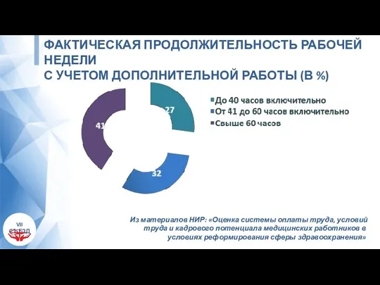 Из материалов НИР: «Оценка системы оплаты труда, условий труда и кадрового потенциала