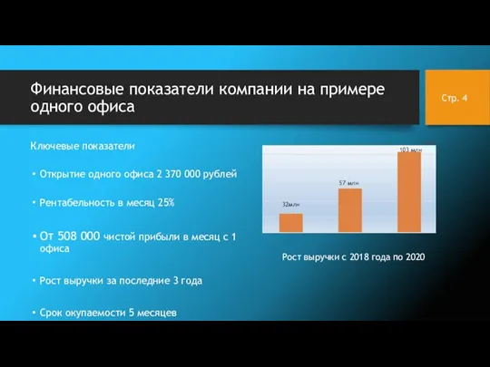 Финансовые показатели компании на примере одного офиса Ключевые показатели Стр. Рентабельность в